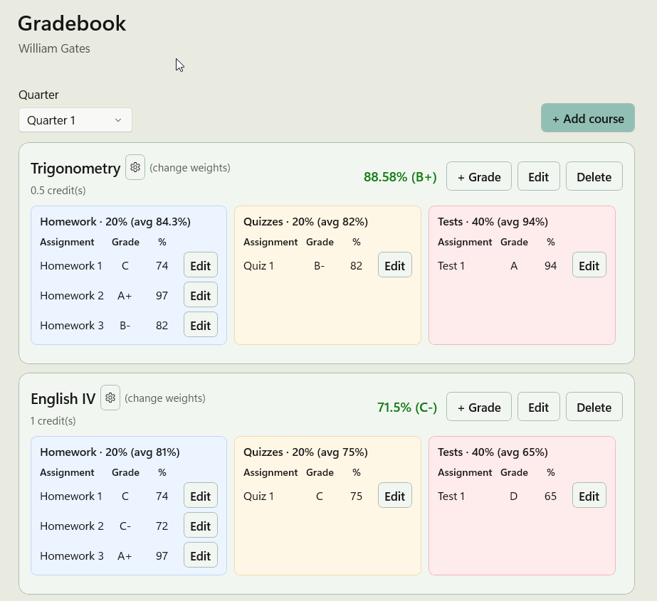 SMART gradebook with courses and assignment scores