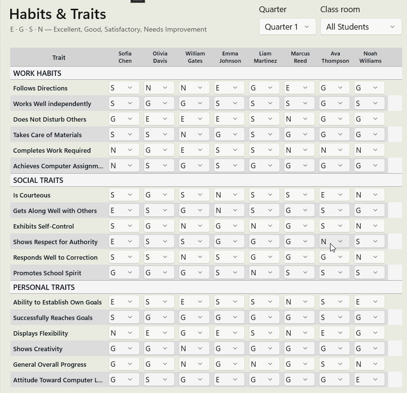 SMART habits and traits evaluation screen