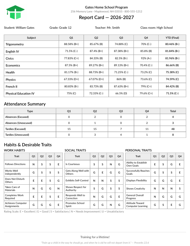 Sample SMART report card with grades and attendance